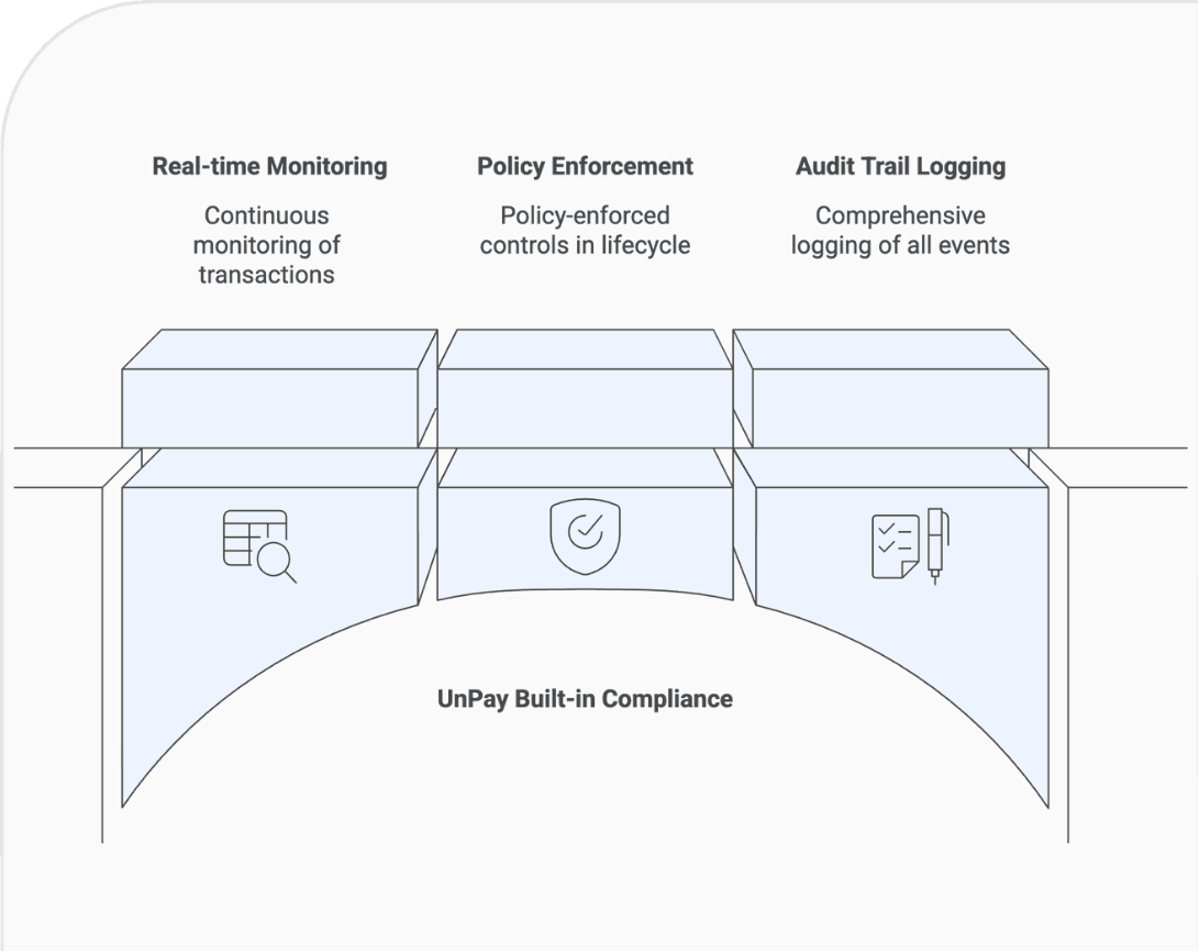 Compliance Built-in interface