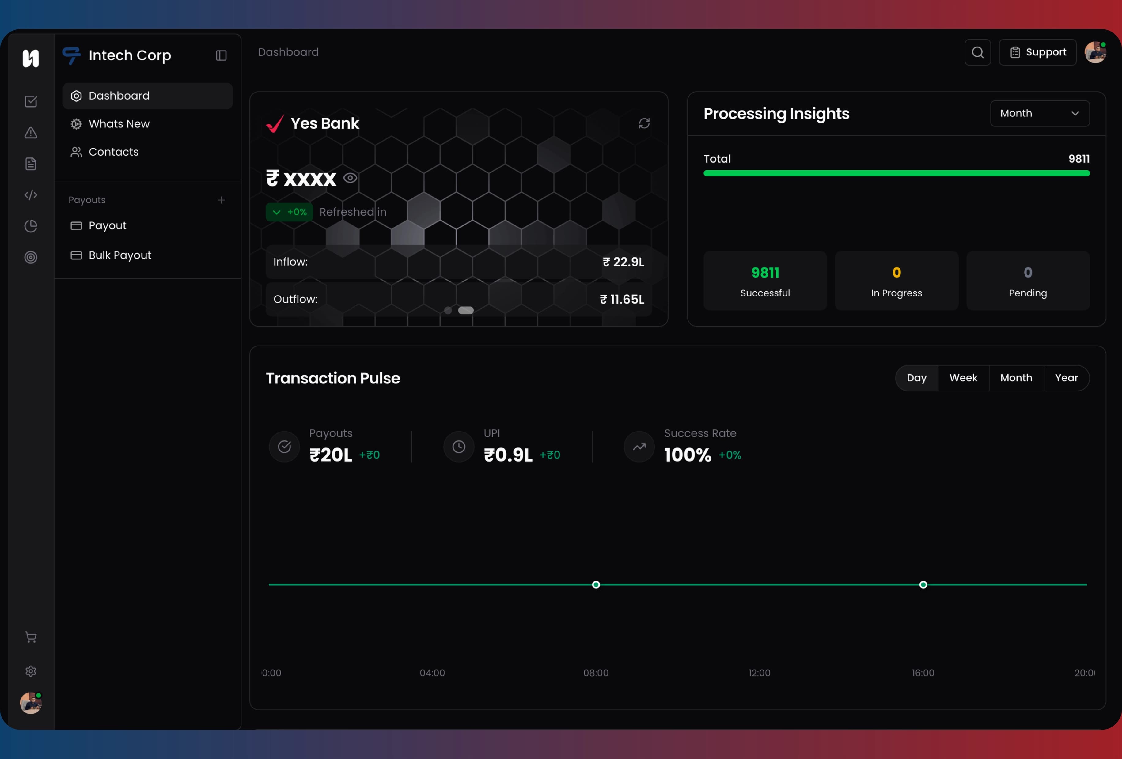 UnPay Dashboard